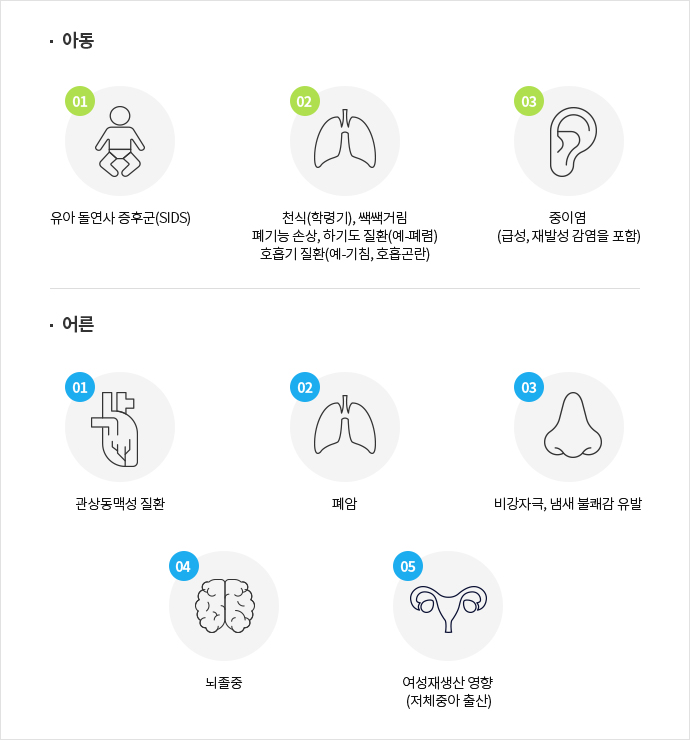 흡연으로 인한 건강 영향